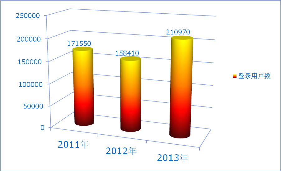 北京化工大學信息中心成立於2011年6月,主要負責校園網建設與管理